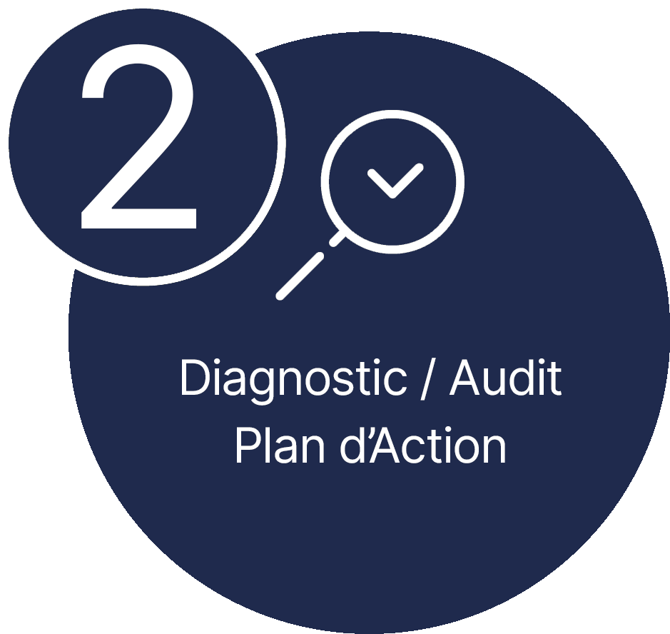 Diagnostic Audit et Plan d'Actions | Nancy Gestion Patrimoine